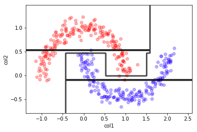 ../_images/NOTES 03.02 - SUPERVISED ALGORITHMS_16_0.png